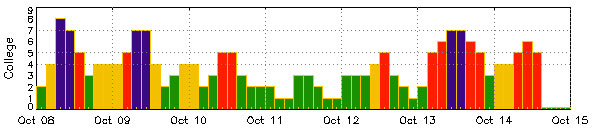 solar-flares-graph