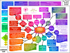 Quick Reference Chart- Laminated