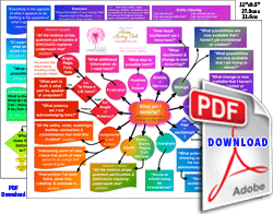 Free Quick Reference Chart- for Cert.Facilitators