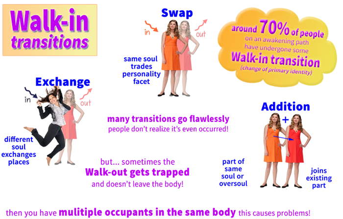 Walkin transitions - Infographic
