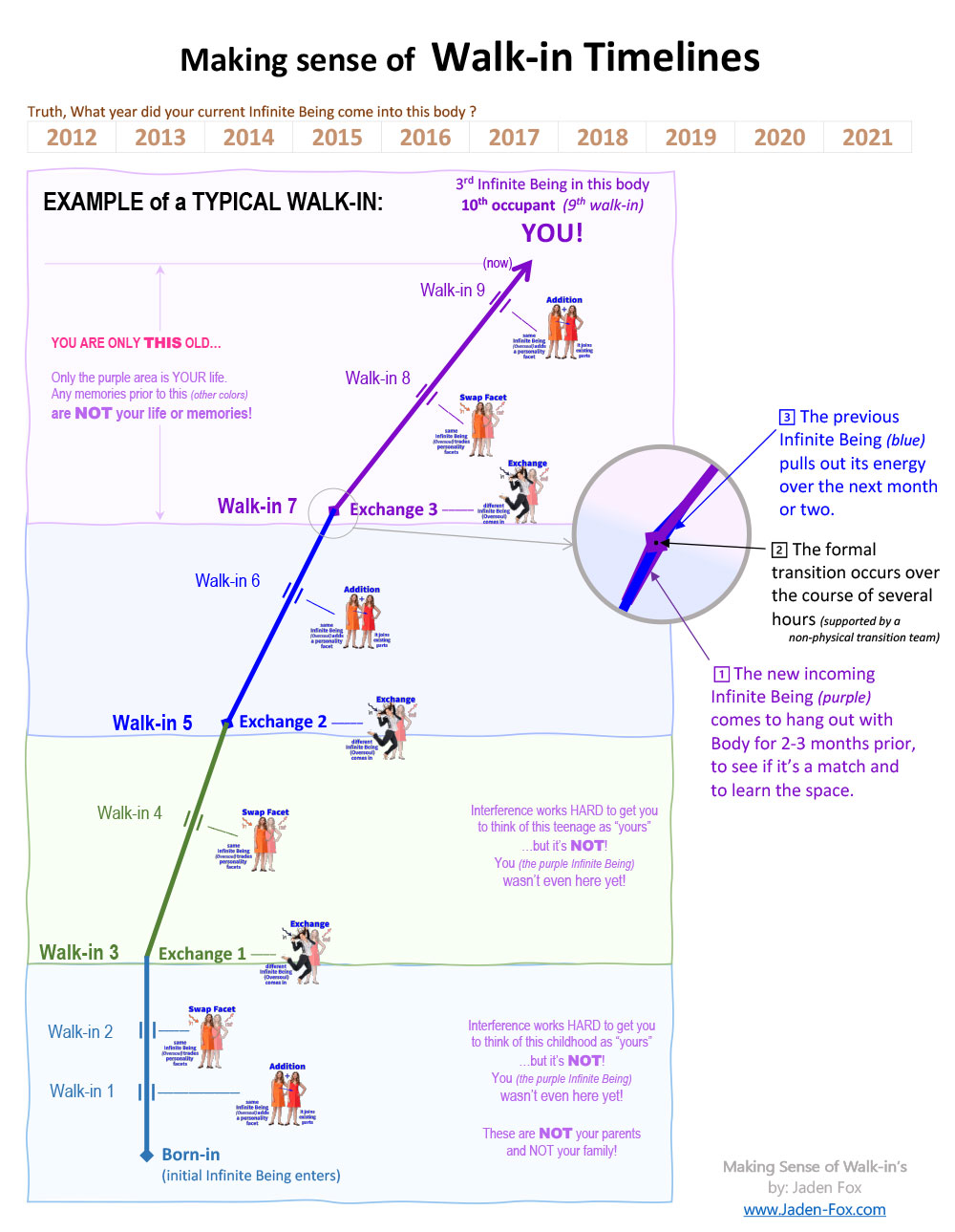 Making sense of Walk-in's: 1-When did you come here? - Image 2