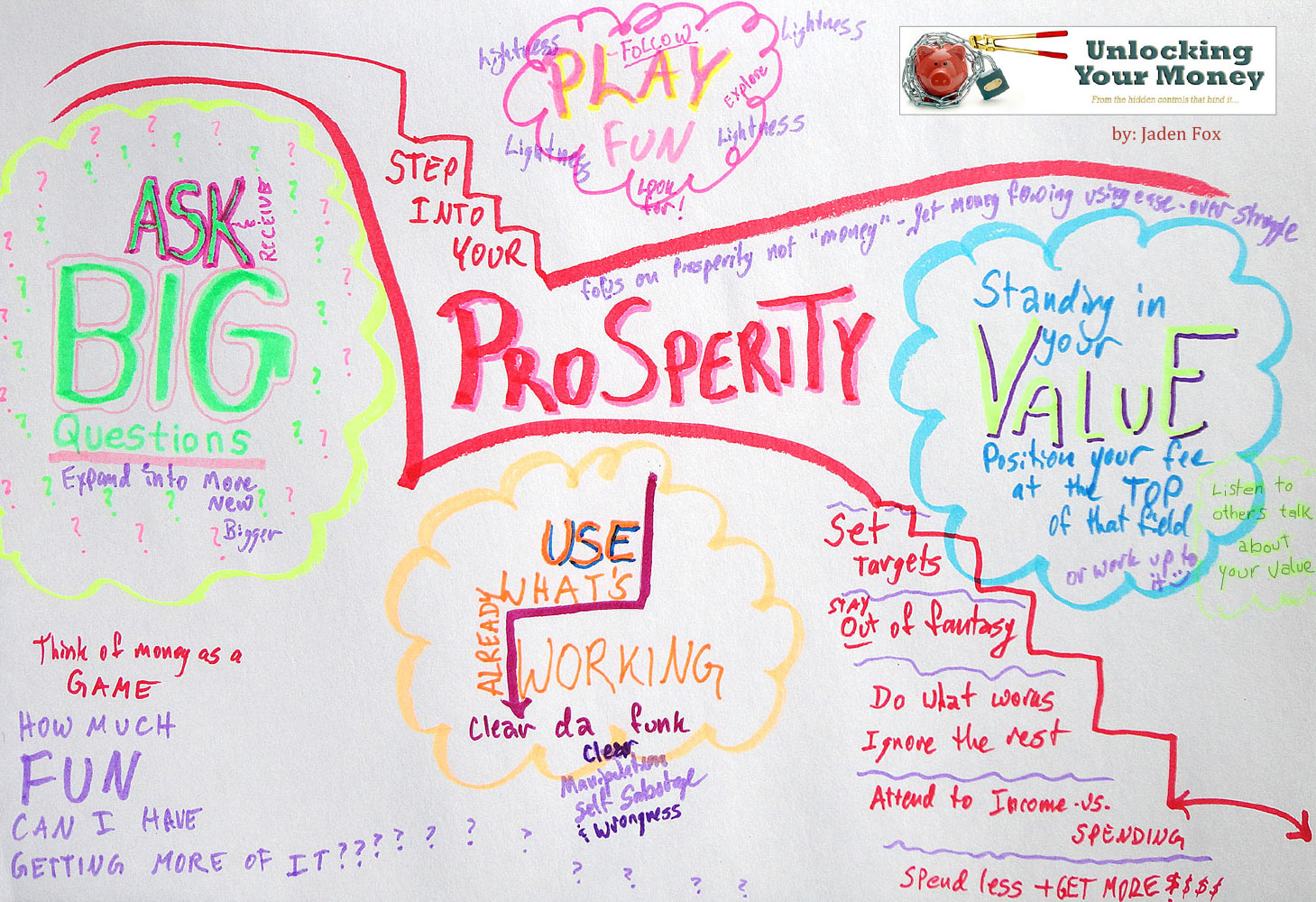 Prosperity as Your Flow - Tools for Conscious Entrepreneurs - Image 3