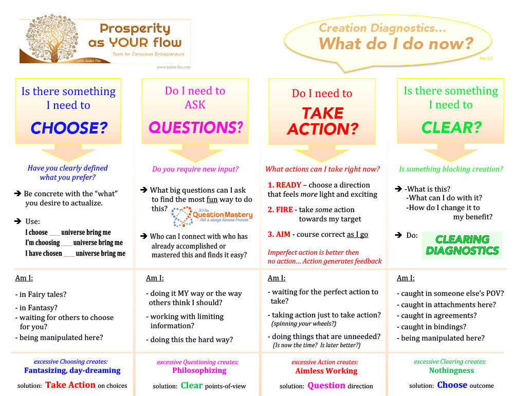 Prosperity as Your Flow - Tools for Conscious Entrepreneurs - Image 4
